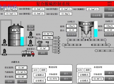 安徽华润水泥脱硫脱硝控制项目